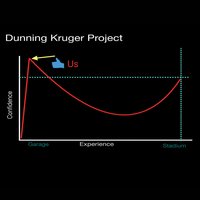 Sunday Morning - The Dunning Kruger Project
