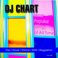 Reggaeton por Che Tu - Dj-Chart
