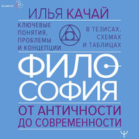 Илья Качай. «ФИЛОСОФИЯ. От античности до современности. Ключевые понятия, проблемы и концепции в тезисах, схемах и таблицах». Часть 22 - Александр Воробьев