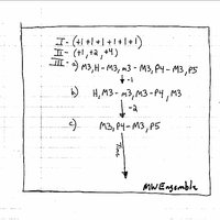 III, for cello and piano - MW Ensemble