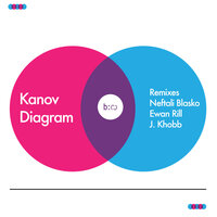 Diagram - Kanov
