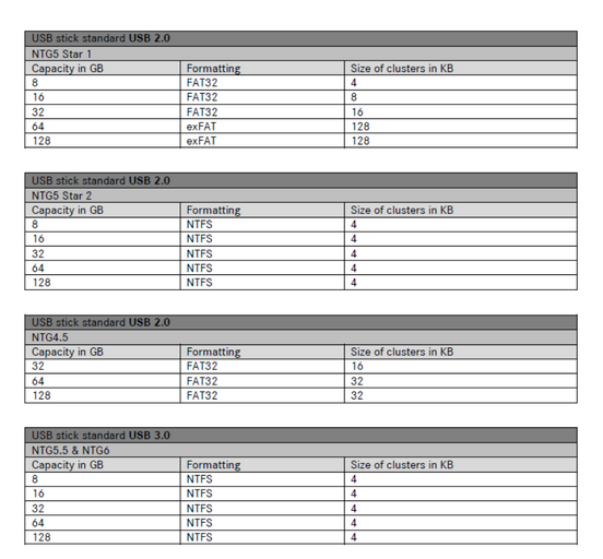 SDCard Format Comand.png