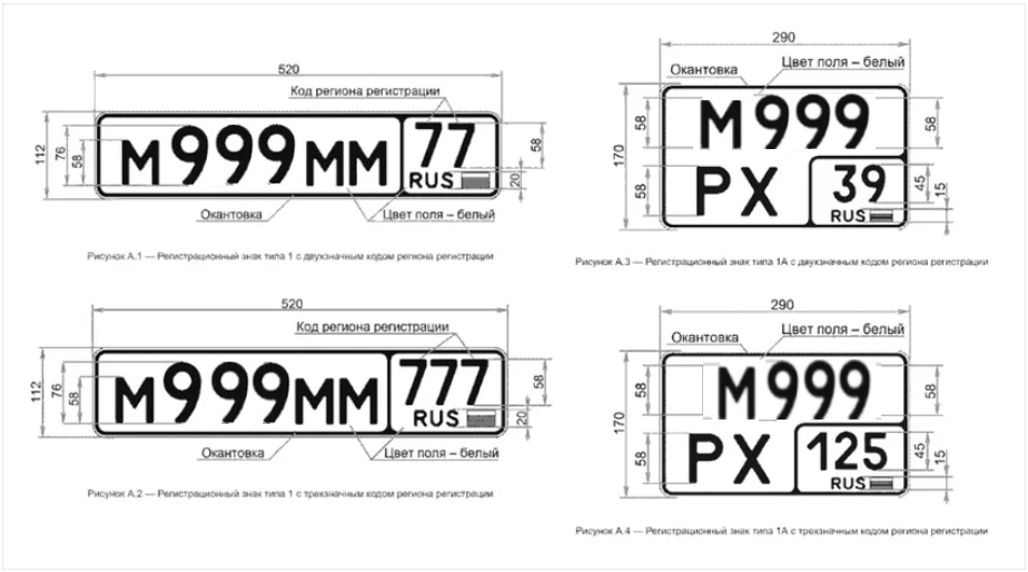 Типы номерных знаков в России
