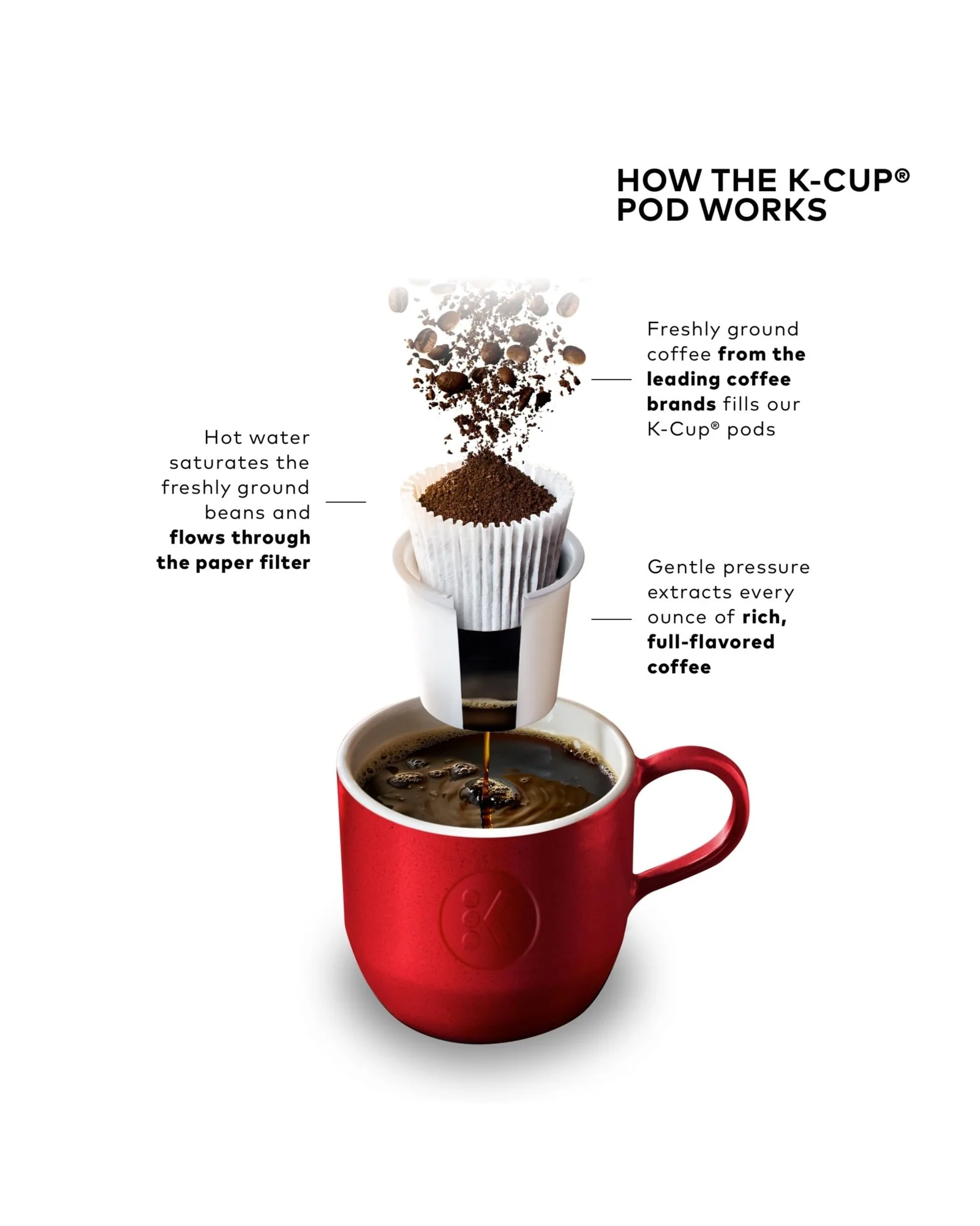 Кофемашина Keurig K-Mini Чёрный — 10