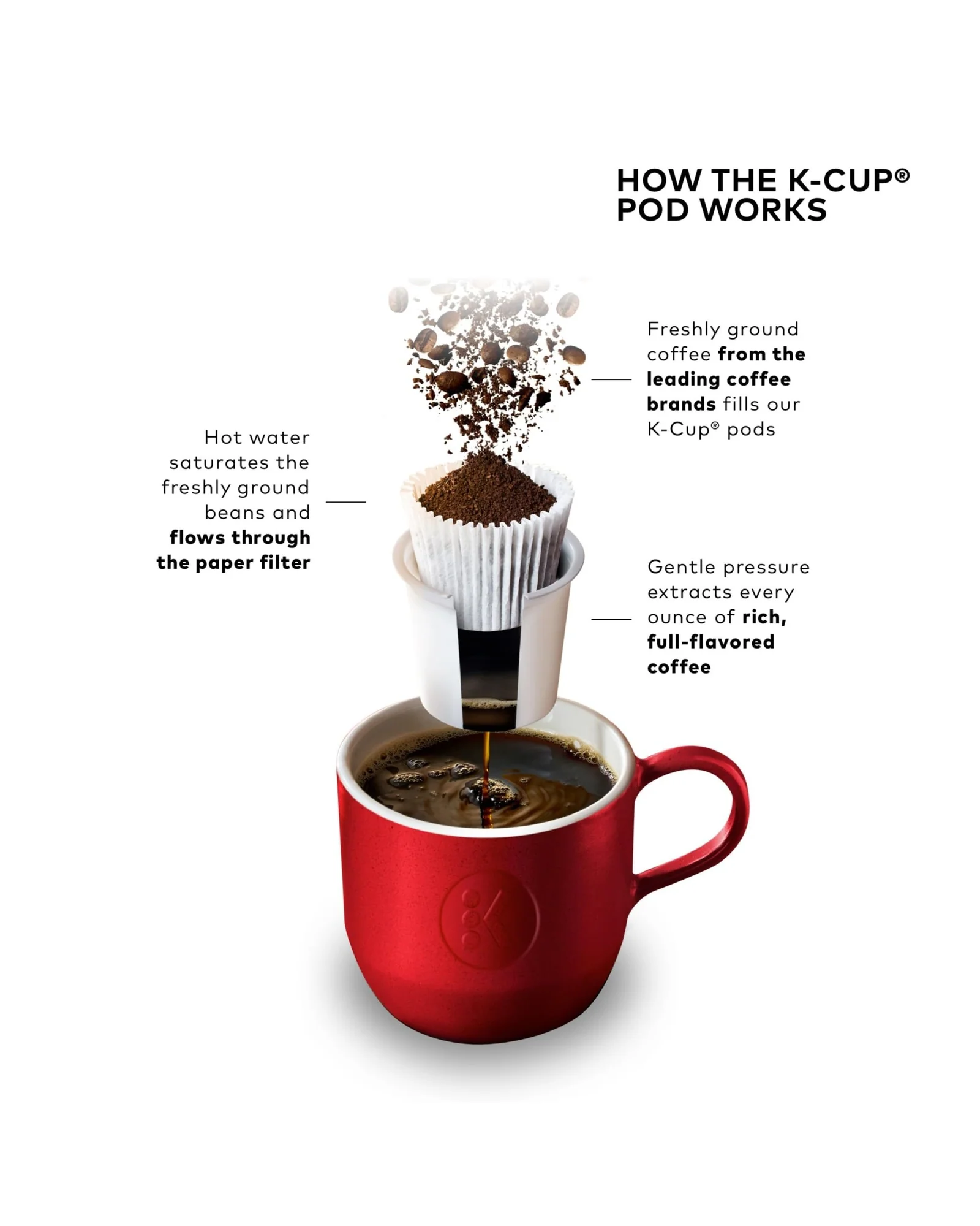 Кофемашина Keurig K-Mini Серый Studio — 10