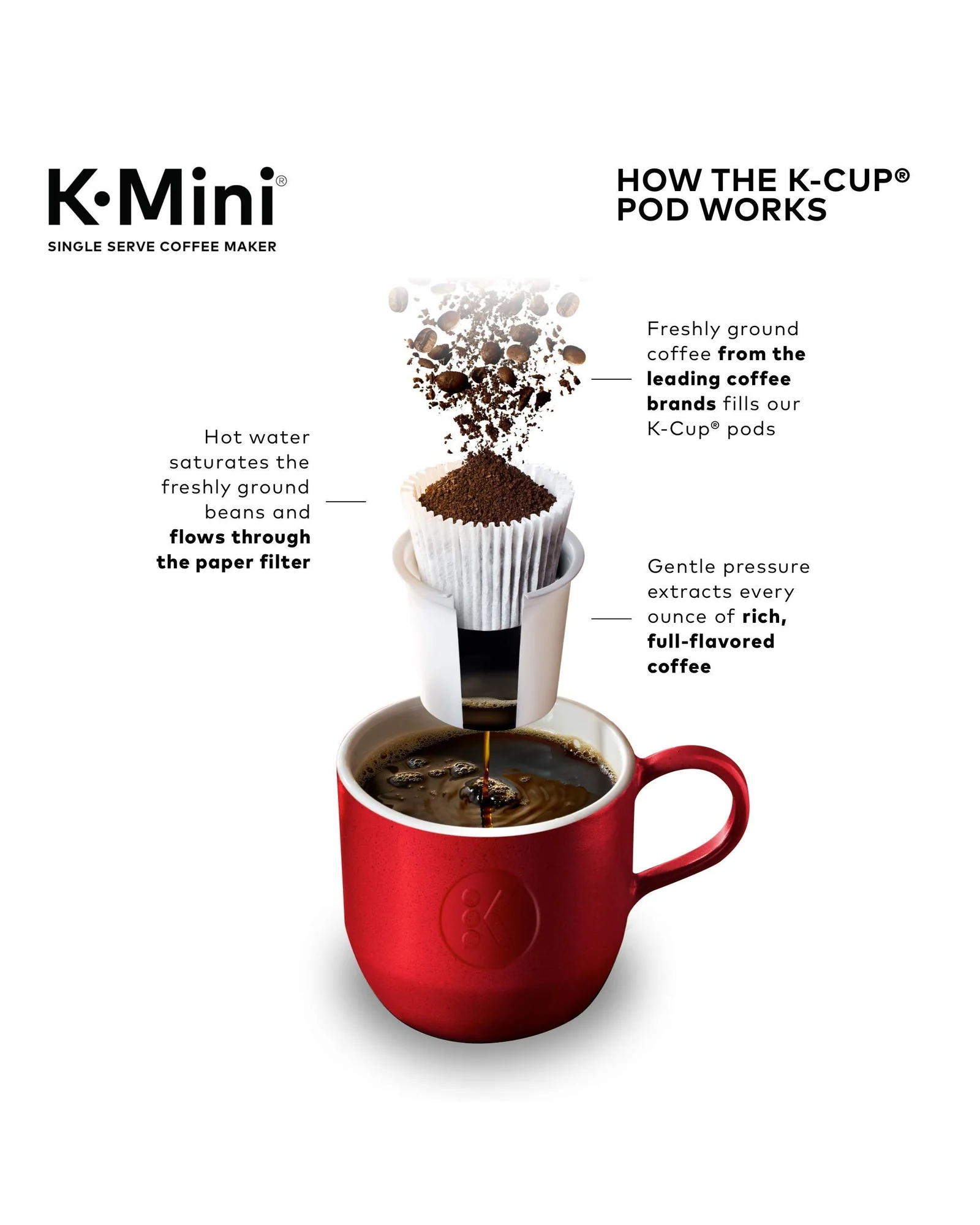 Кофемашина Keurig K-Mini Пудрово-розовый — 10
