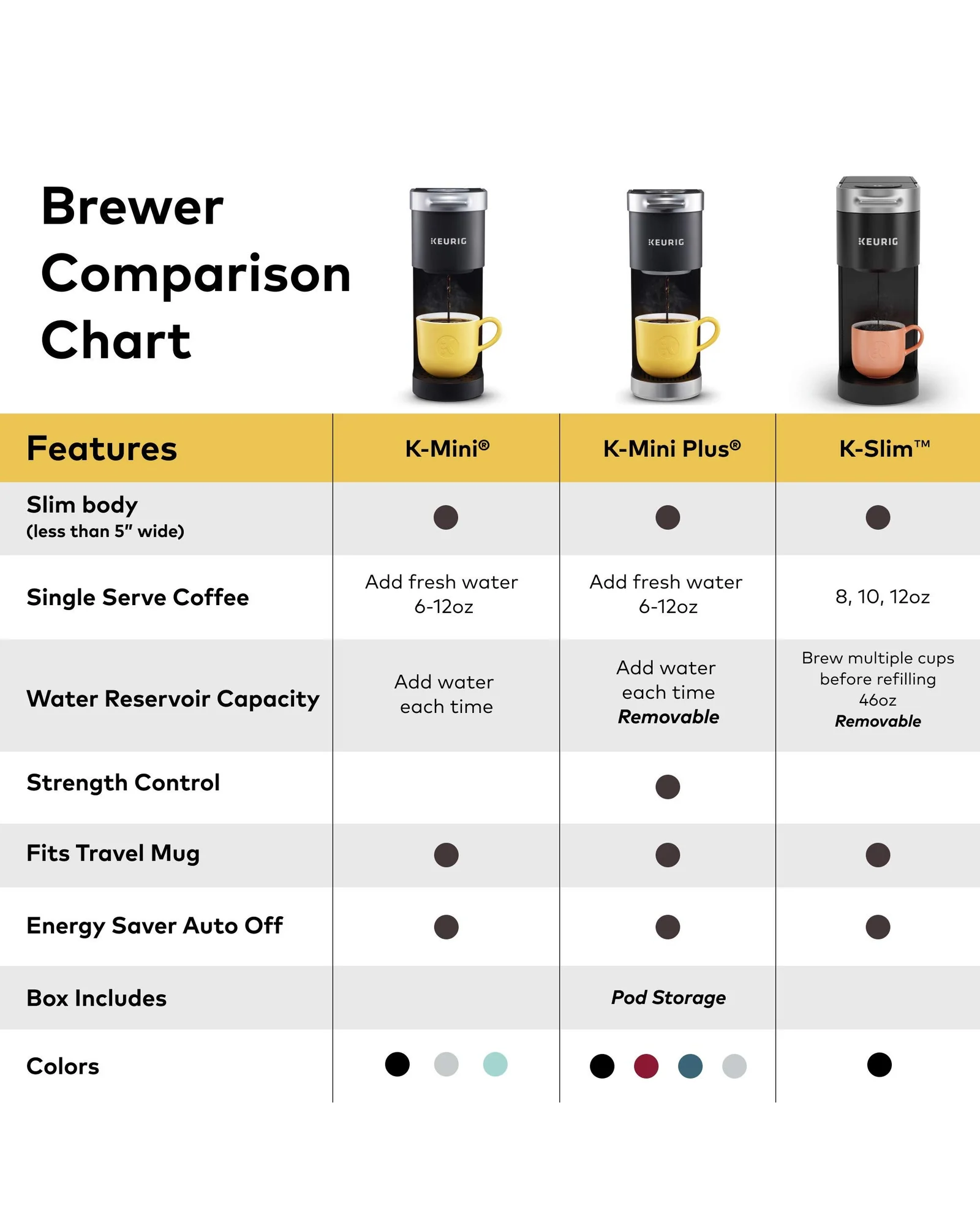 Кофемашина Keurig K-Slim Чёрный — 7