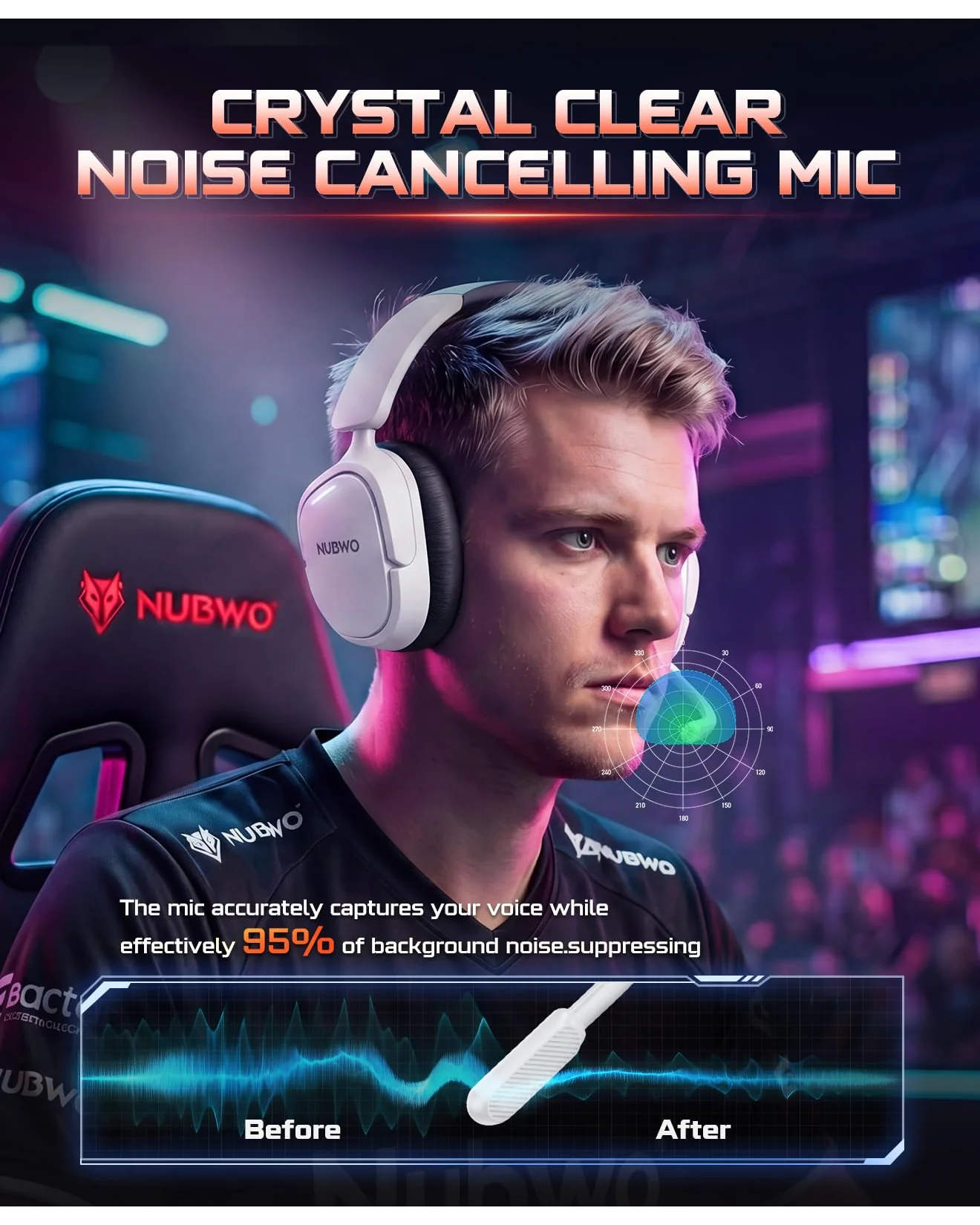 NUBWO HG04 игровые наушники PS5, 7.1 Surround, 80ч — 4