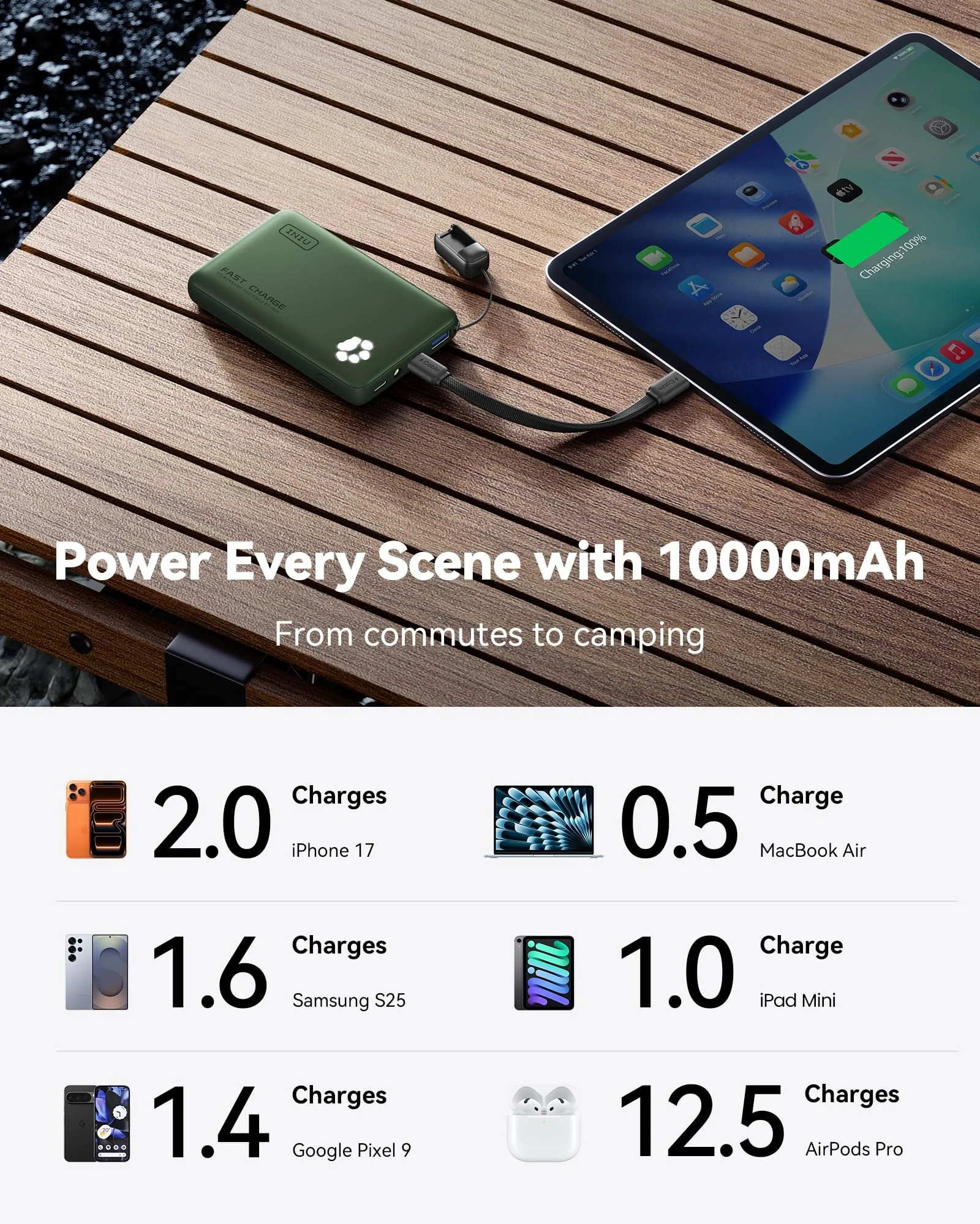 Power Bank INIU 45W 10000 mAh Тёмно-зелёный — 5