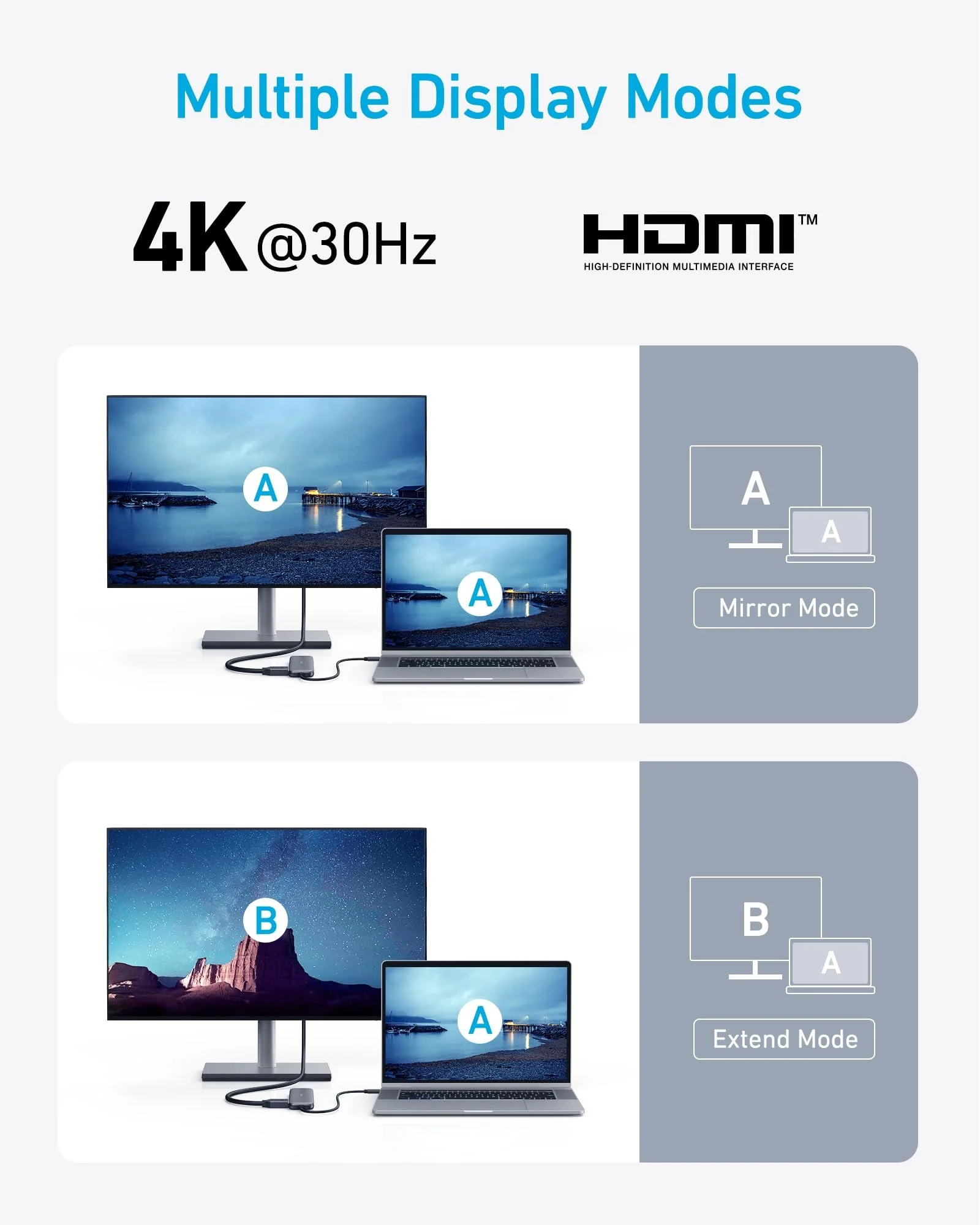 USB-C хаб Anker 5-в-1 4K HDMI Белый — 5