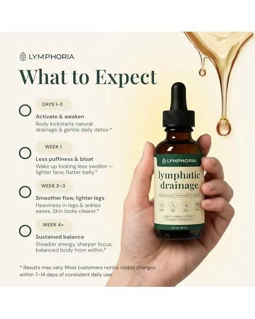 Lymphoria капли для лимфодренажа с травяными экстрактами — 4