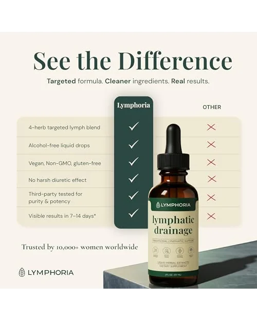Lymphoria капли для лимфодренажа с травяными экстрактами — 6
