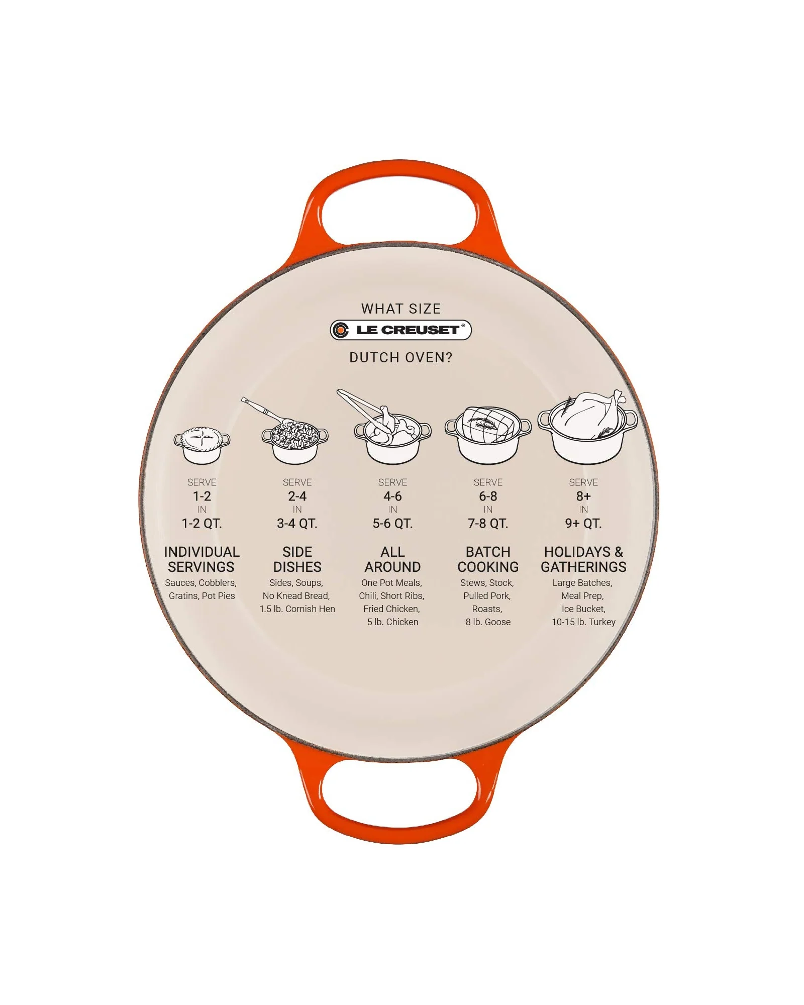 Чугунная кокотница Le Creuset Signature 5.5 qt Белый — 8
