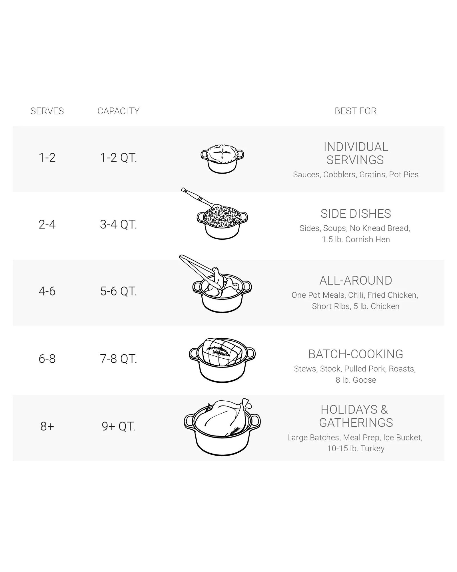 Чугунная кокотница Le Creuset Signature 5.5 qt Белый — 9