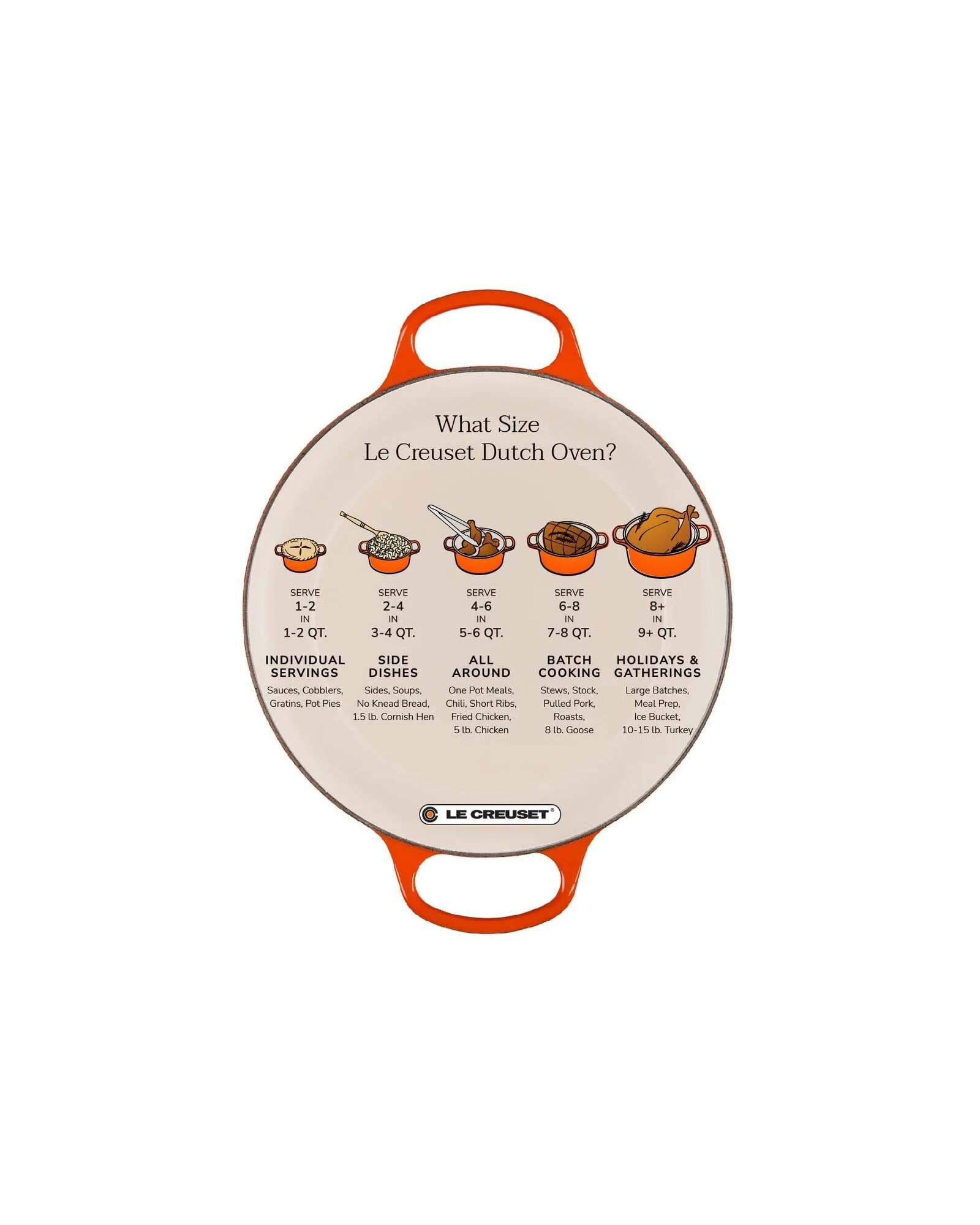 Кастрюля Le Creuset Signature 4.5 qt Голубой Riviera — 7