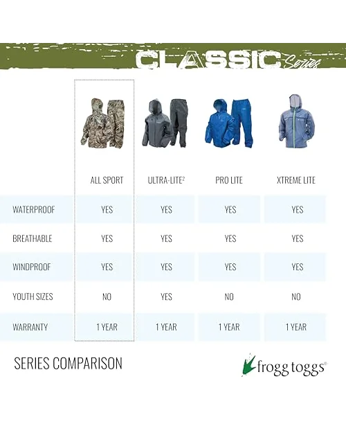 Frogg Toggs Classic All-Purpose — женский водонепроницаемый дождевой костюм — 7
