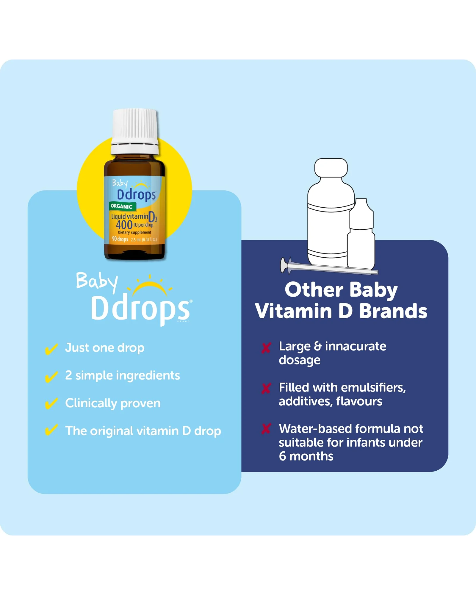 Ddrops Baby витамин D3 400 МЕ, 90 капель — 8