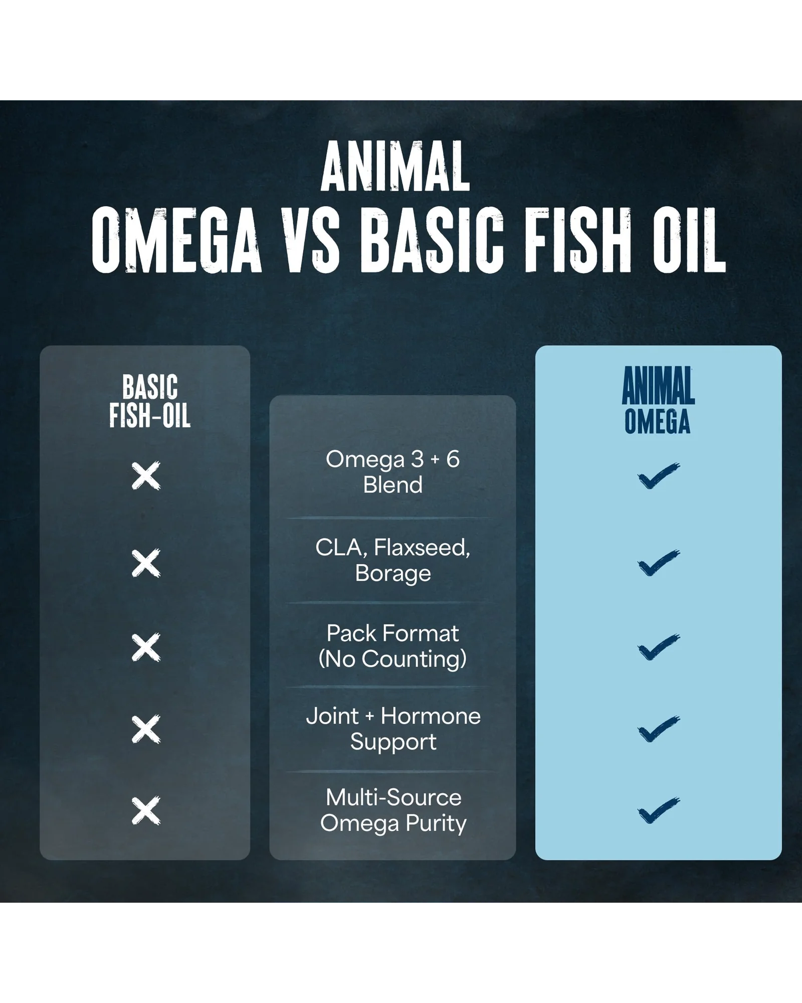 Animal Advanced Omega 3 - комплекс с EPA и DHA для спорта 30 пилов — 5