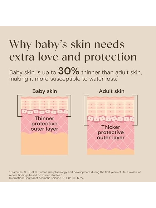 Aveeno Baby Daily Moisture гель для ванны и шампунь — изображение 5 из 6