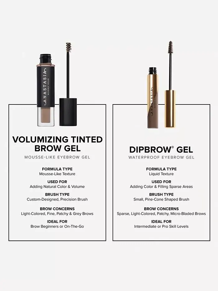 Тонирующий гель для бровей Mini Volumizing, 0,07 унции Anastasia Beverly Hills — изображение 4 из 10