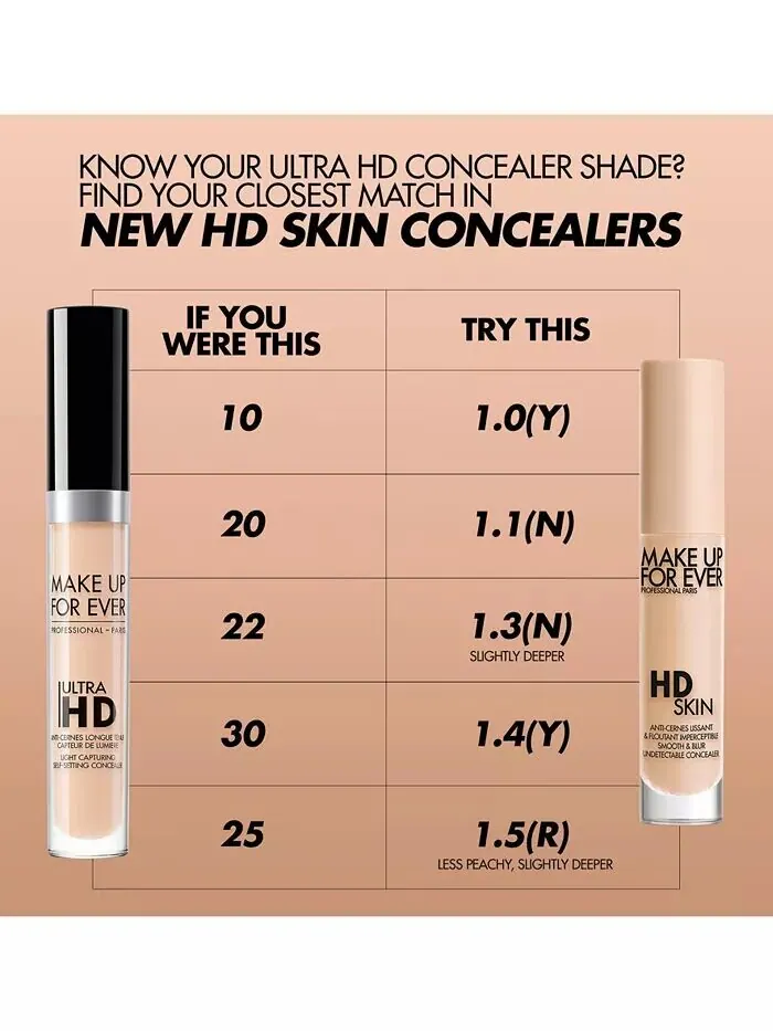 Консилер HD Skin Smooth & Blur Make Up For Ever, цвет 1.0 (Y) - Pearl — изображение 5 из 11