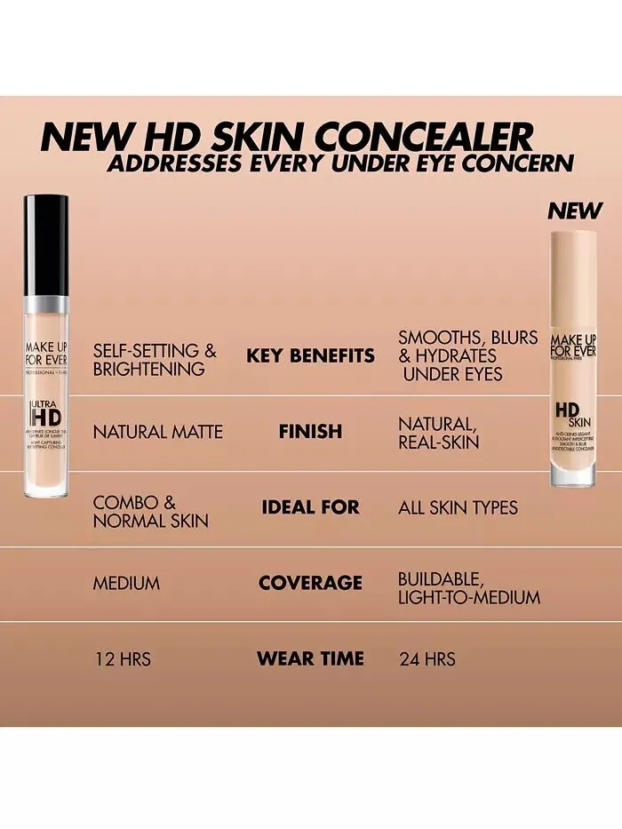 Консилер HD Skin Smooth & Blur Make Up For Ever, цвет 1.0 (Y) - Pearl — изображение 6 из 11