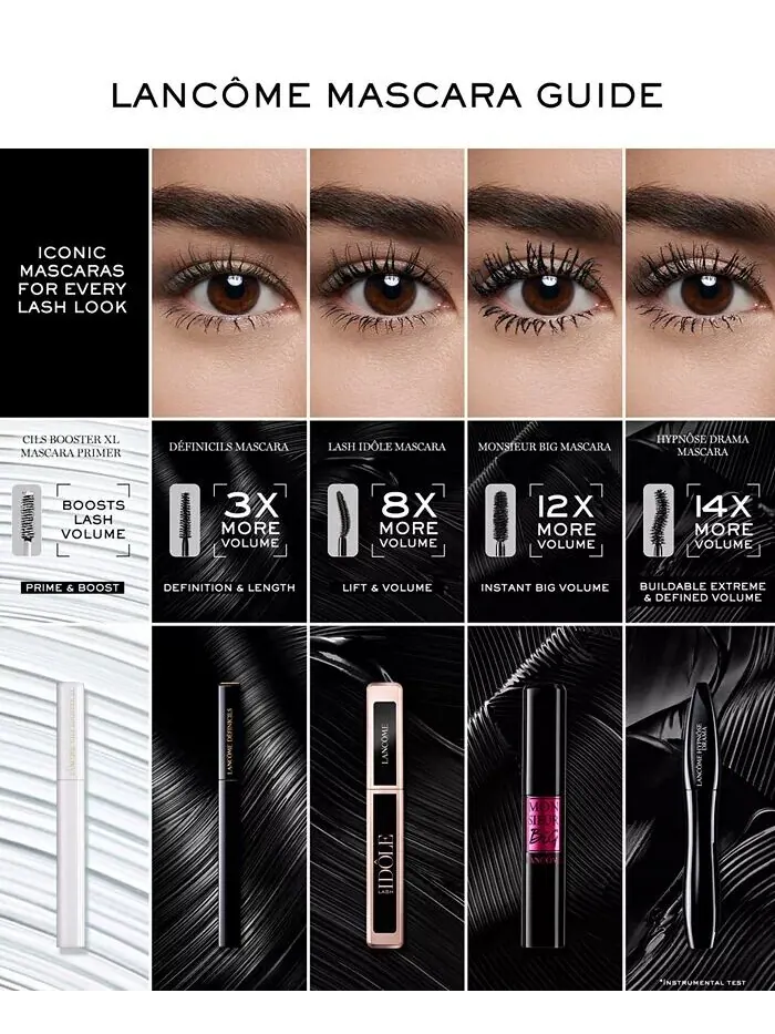 Водостойкая тушь для ресниц Lancôme Lash Idôle, 01 Glossy Black, 8 мл — изображение 10 из 10