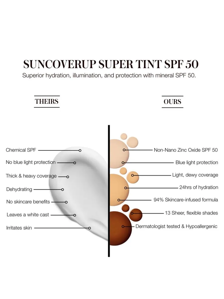 Солнцезащитный крем SunCoverup Super Tint SPF 50, 1 унция RMS Beauty — изображение 6 из 10