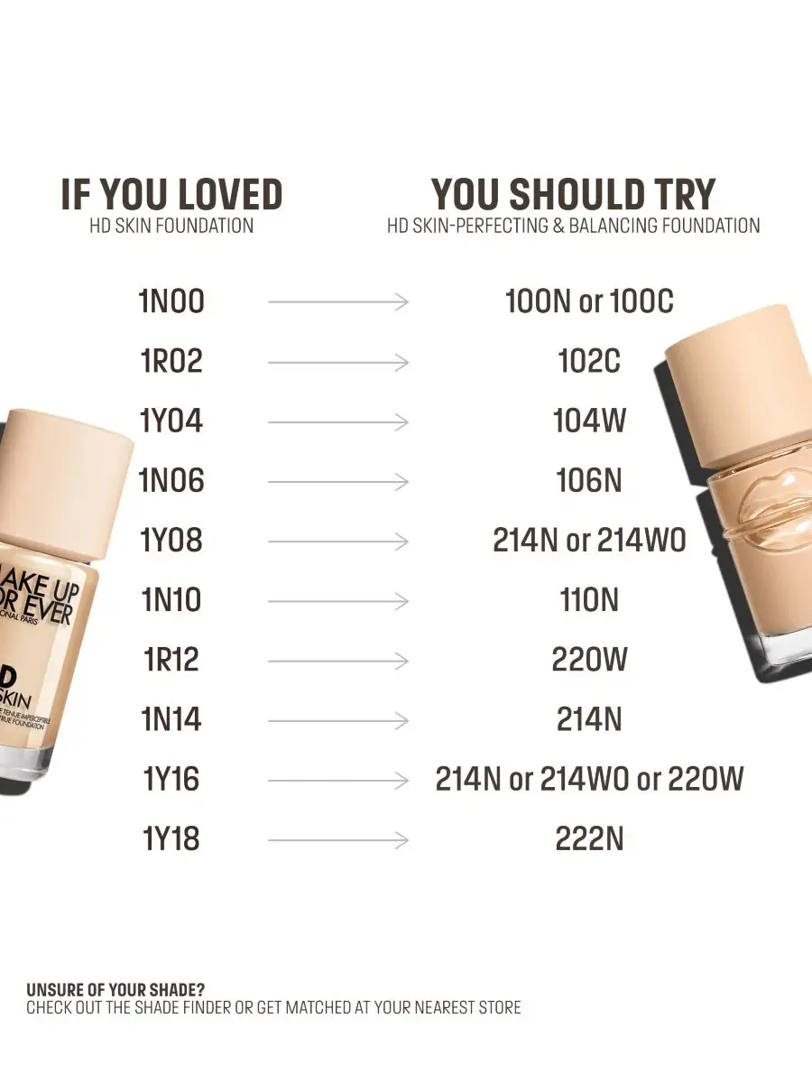 Тональный крем Balancing and Perfecting Longwear Foundation, 30 мл MAKE UP FOR EVER, 103N Cotton — изображение 4 из 4