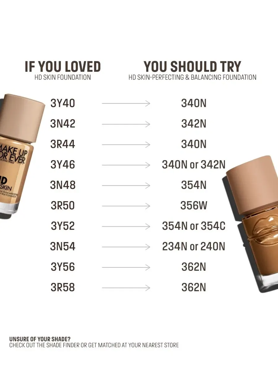 Тональный крем 30 мл, с ниацинамидом, Balancing and Perfecting MAKE UP FOR EVER, 354WO Sienna — изображение 4 из 4