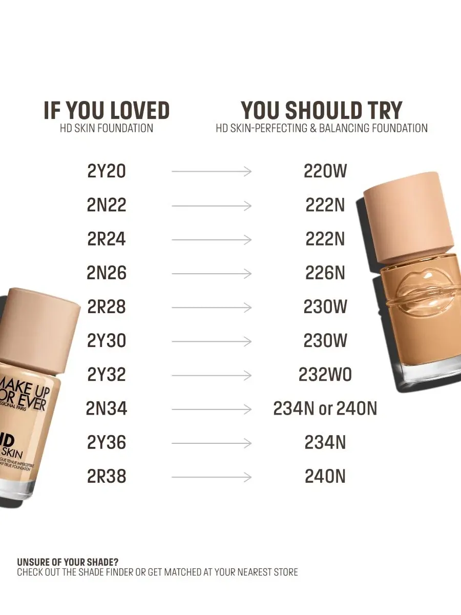 Тональный крем Balancing and Perfecting Longwear Foundation MAKE UP FOR EVER, 234N Suede — изображение 4 из 4