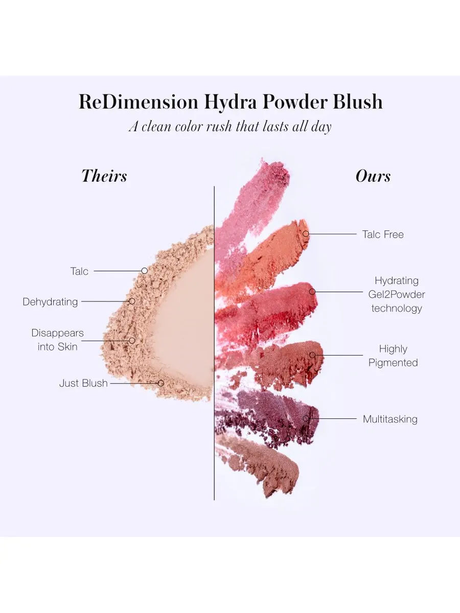 Румяна ReDimension Hydra Powder Blush RMS Beauty, цвет bohemian girl — изображение 3 из 10
