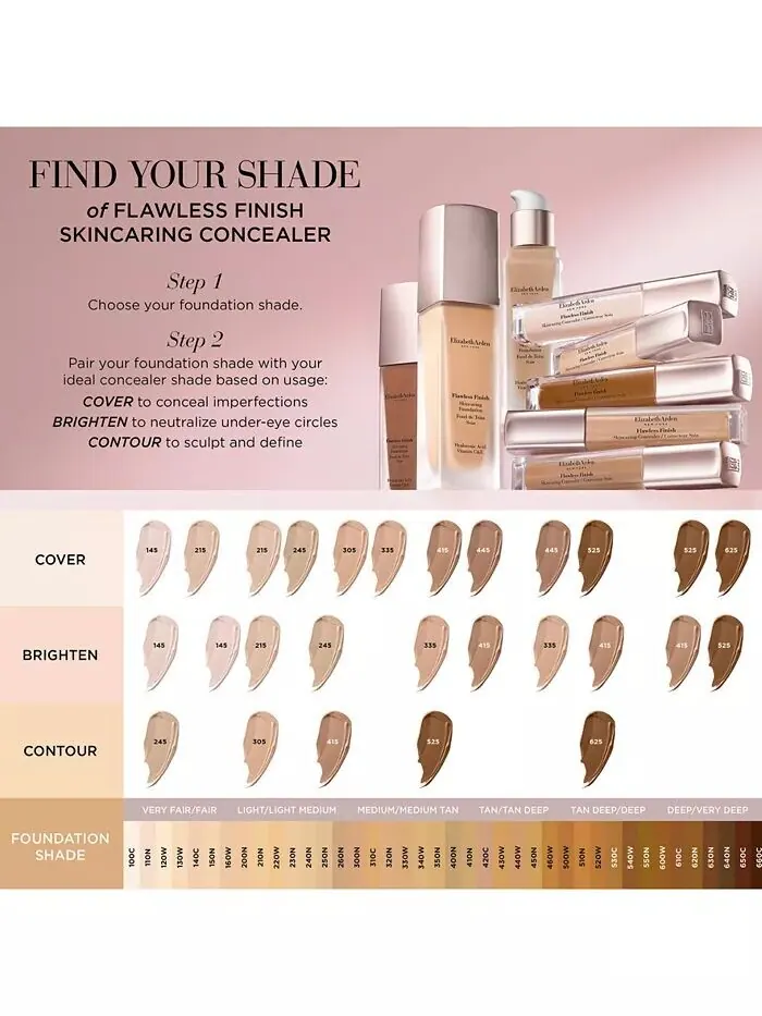 Консилер для ухода за кожей Flawless Finish Elizabeth Arden, цвет 145 Very Fair/Fair — изображение 8 из 8