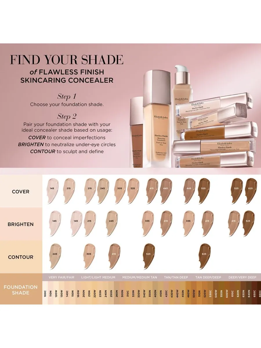 Консилер Flawless Finish Skincart Elizabeth Arden, цвет 245 light medium — изображение 8 из 8