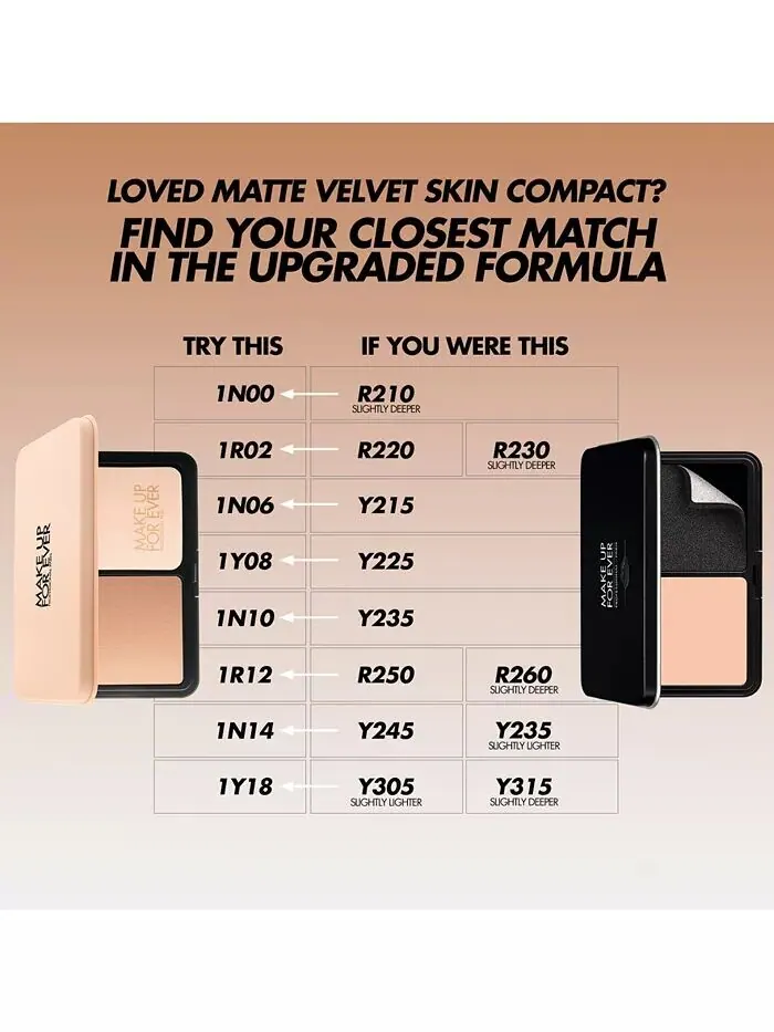 HD Skin Матовая бархатная необнаружимая стойкая размытая пудра-пудра Make Up For Ever, цвет 1N06 — изображение 6 из 11