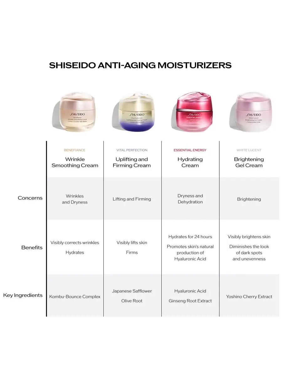 Крем для лица Shiseido — Сменный блок увлажняющего крема Essential Energy — изображение 9 из 9