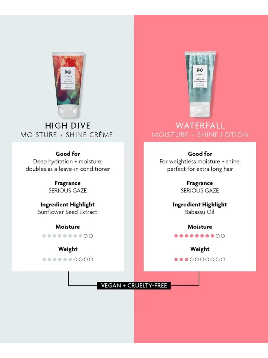 Крем для волос увлажняющий High Dive Moisture and Shine Creme R+Co — изображение 4 из 4