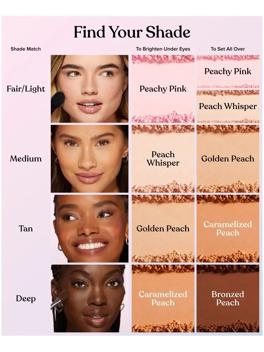 Пудра рассыпчатая для закрепления макияжа Peach Perfector Too Faced, 14 г — изображение 7 из 9