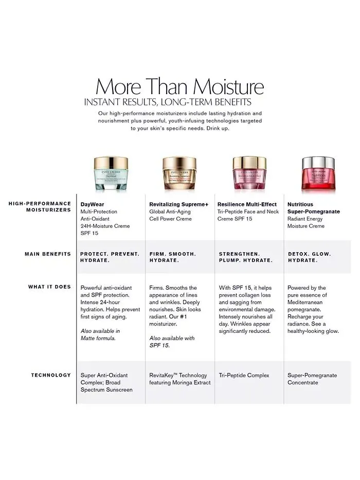 Крем для лица Estée Lauder Day Wear Matte Anti-Oxidant Moisturizer Gel Creme матирующий — изображение 2 из 6