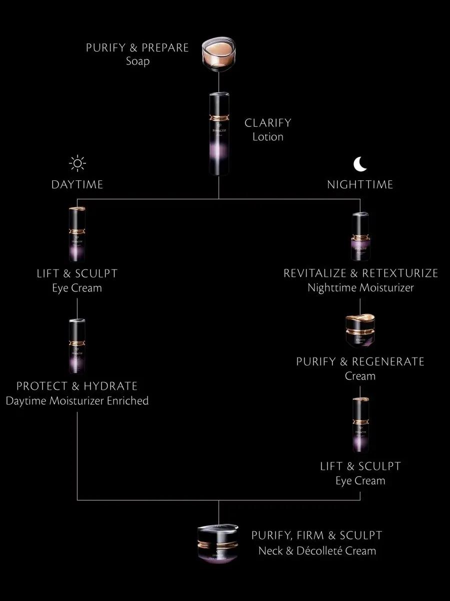 Гель для умывания Cle De Peau Beaute — Synactif для шеи и декольте, 74 г — изображение 6 из 6