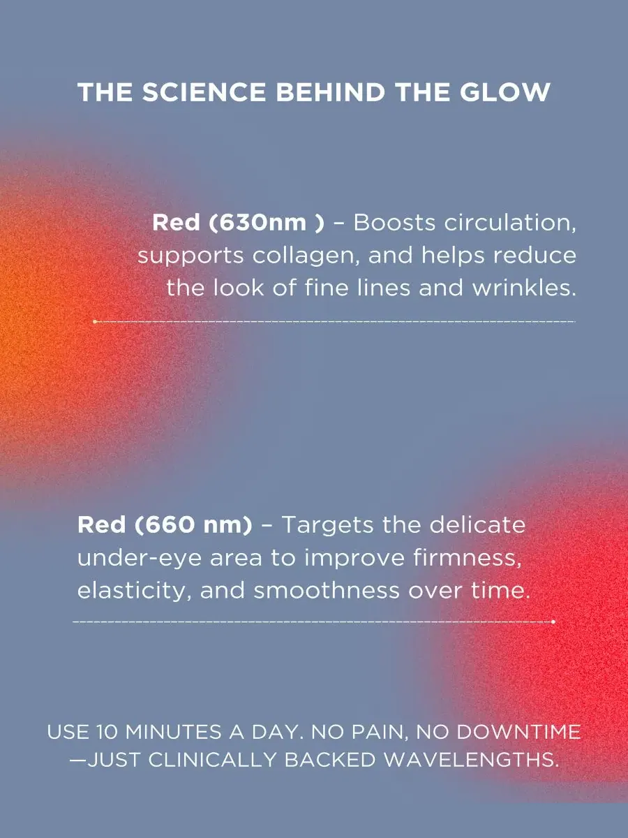 Прибор для ухода за кожей вокруг глаз Solaris Laboratories NY Eye Refresh Pro, с LED-терапией — изображение 4 из 8