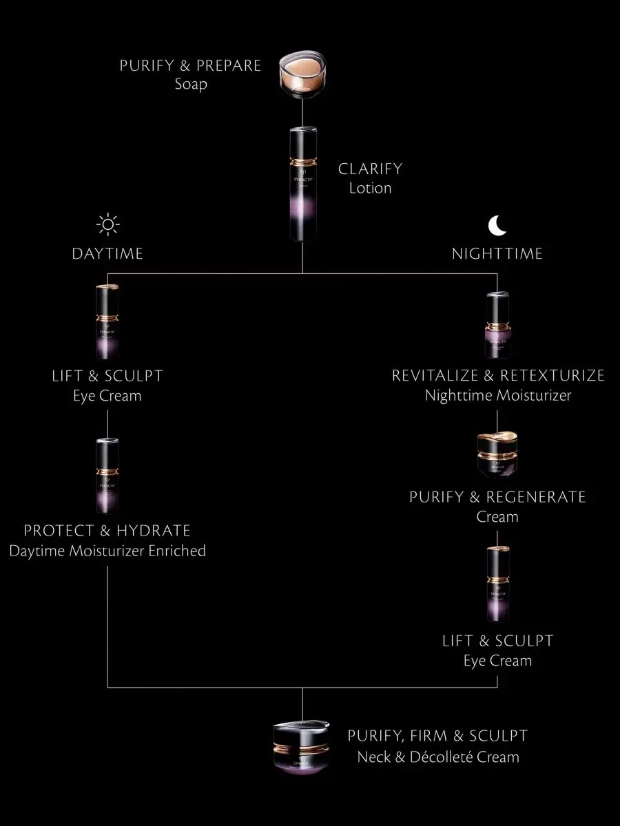 Крем для лица Cle De Peau Beaute — Synactif, 40 г — изображение 6 из 6