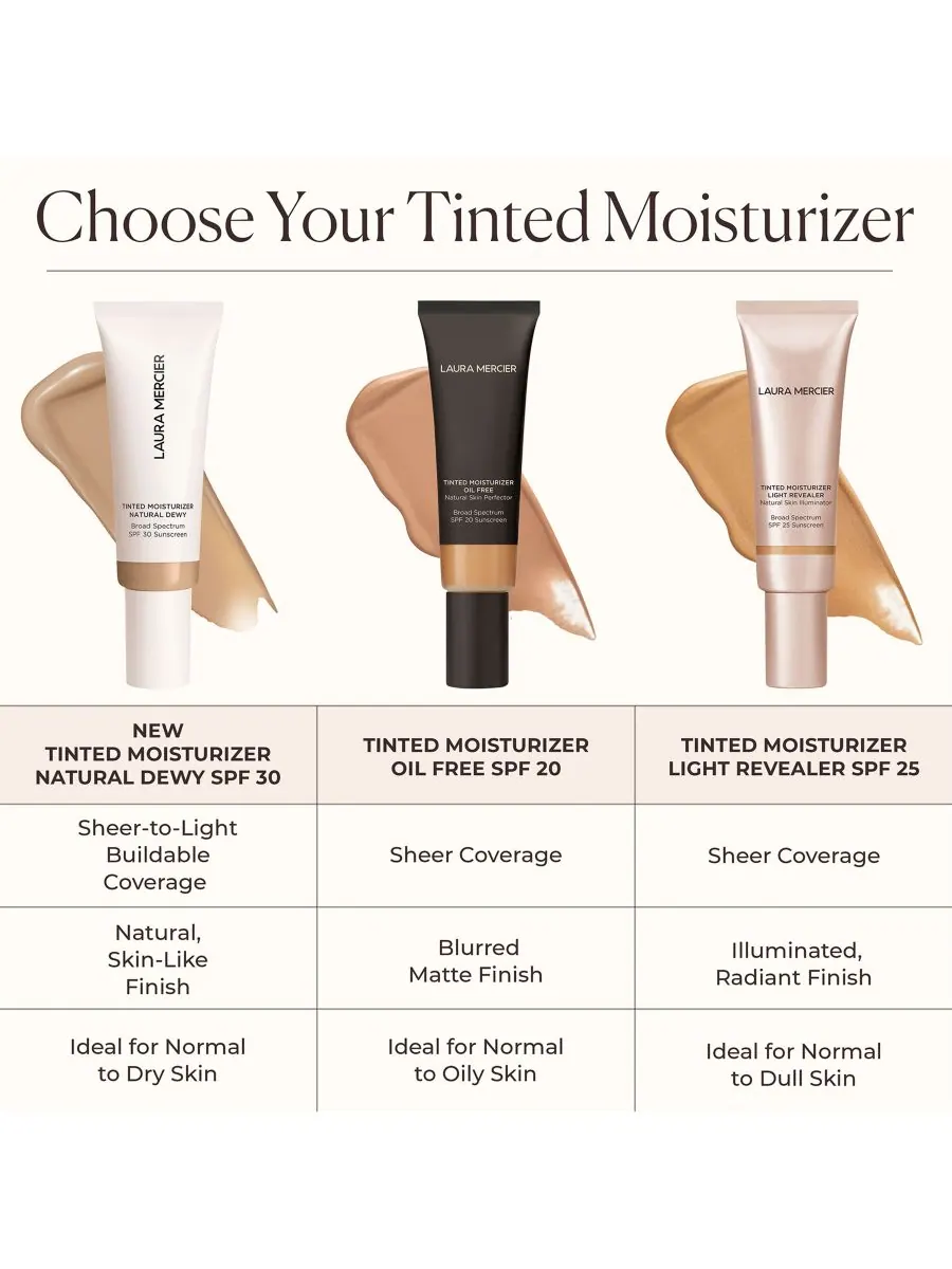 Крем для лица SPF LAURA MERCIER Тонирующий увлажняющий с эффектом сияния, цвет 2w citrine- light — изображение 10 из 10