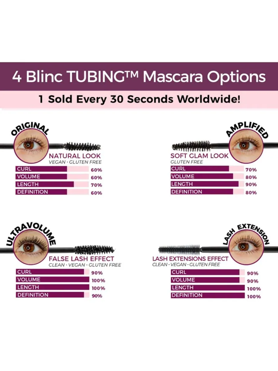 Тушь для наращивания ресниц Lash Extension Tubing Mascara Blinc — изображение 2 из 10