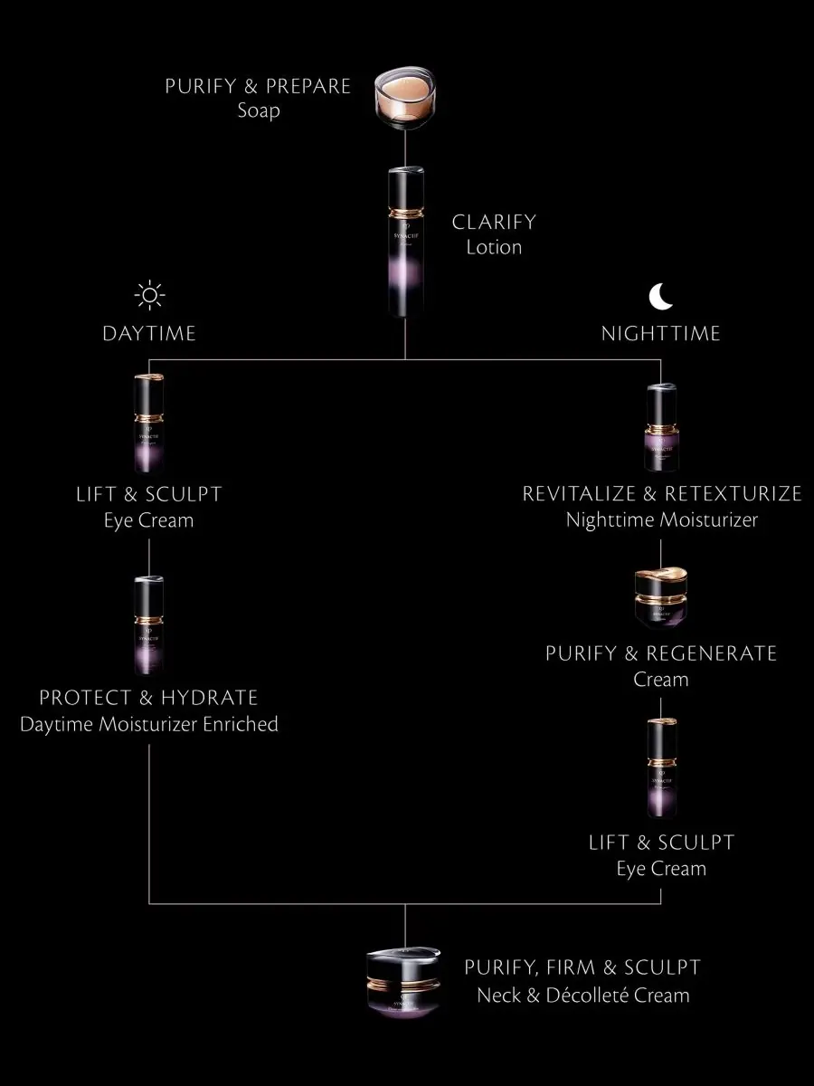 Крем для лица SPF CLE DE PEAU BEAUTE Clé de Beauté Увлажняющий дневной Synactif с — изображение 5 из 5