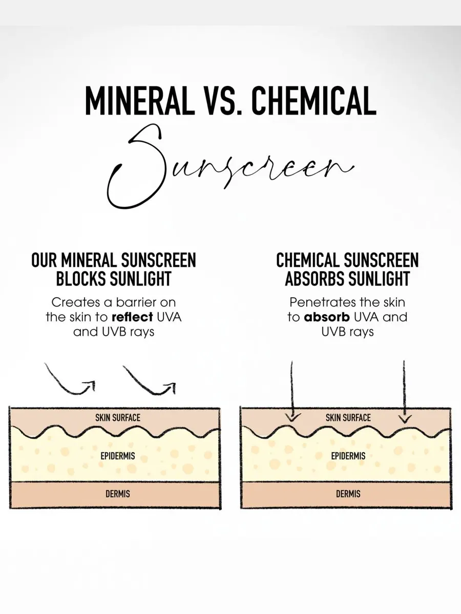 Крем для лица SPF BAREMINERALS Увлажняющий COMPLEXION RESCUE с натуральным матирующим эффектом и — изображение 7 из 10