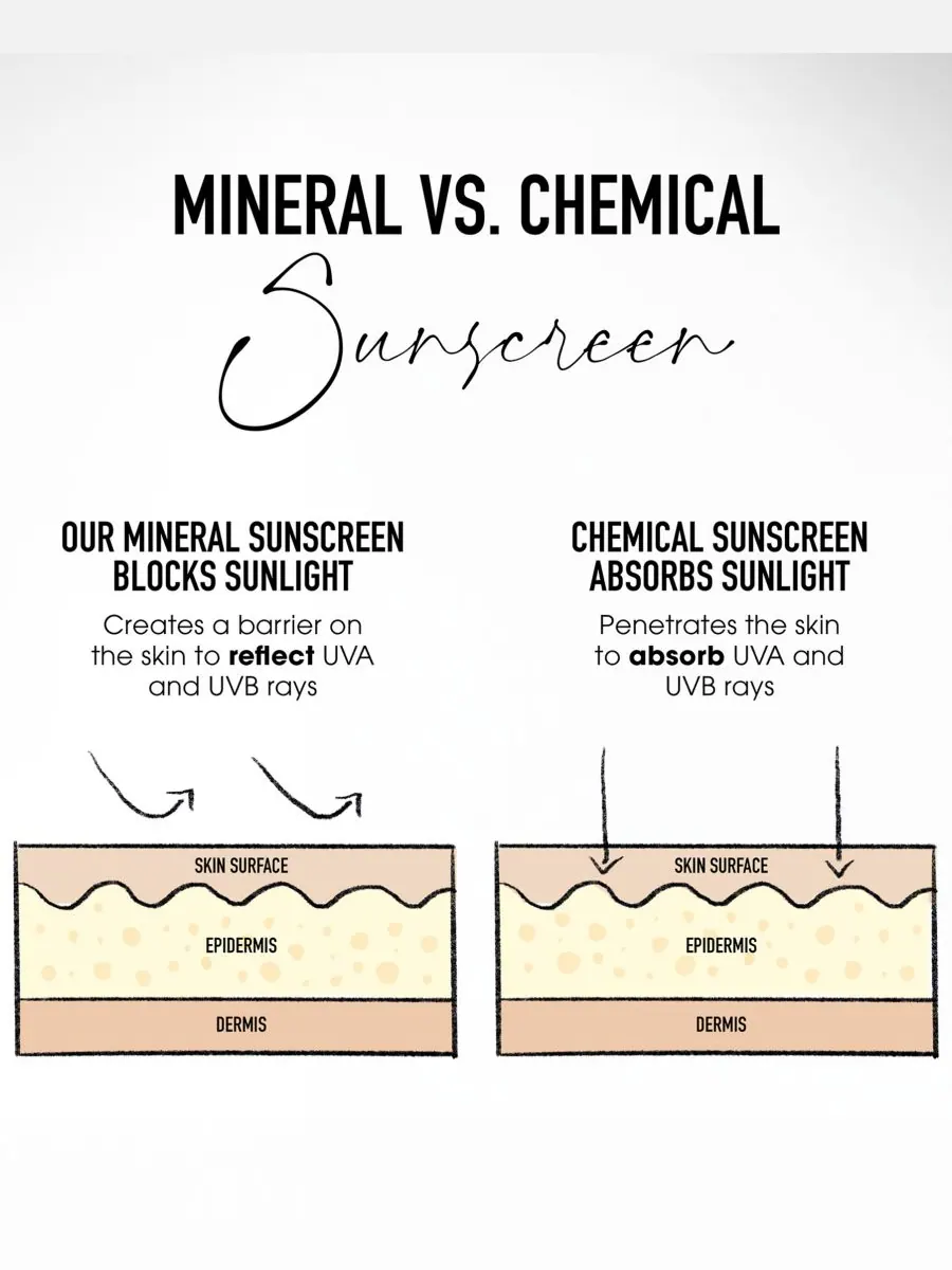 Крем для лица SPF BAREMINERALS Увлажняющий COMPLEXION RESCUE с натуральным матирующим эффектом и — изображение 7 из 10