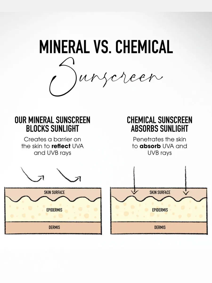 Крем для лица SPF BAREMINERALS Увлажняющий COMPLEXION RESCUE с натуральным матирующим эффектом и — изображение 6 из 10