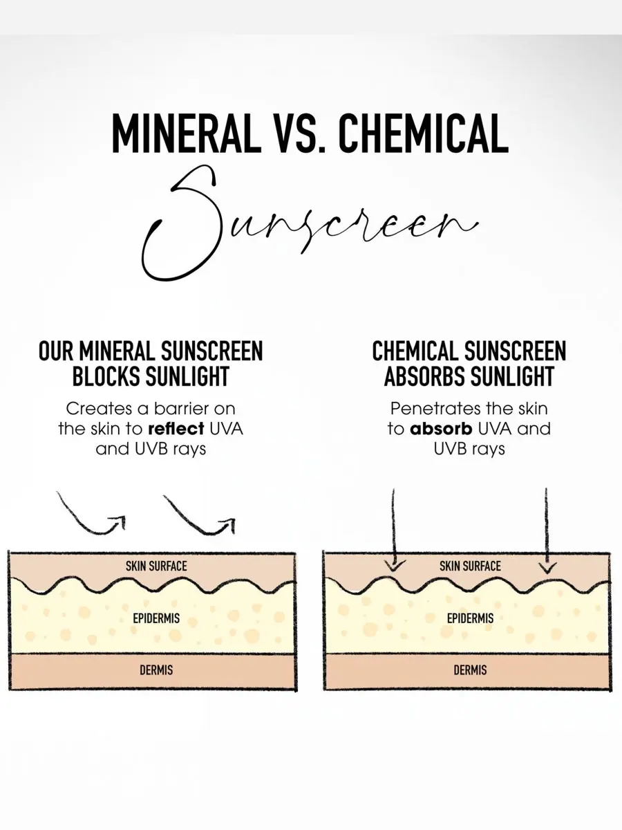 Крем для лица SPF BAREMINERALS Увлажняющий COMPLEXION RESCUE с натуральным матирующим эффектом и — изображение 7 из 10