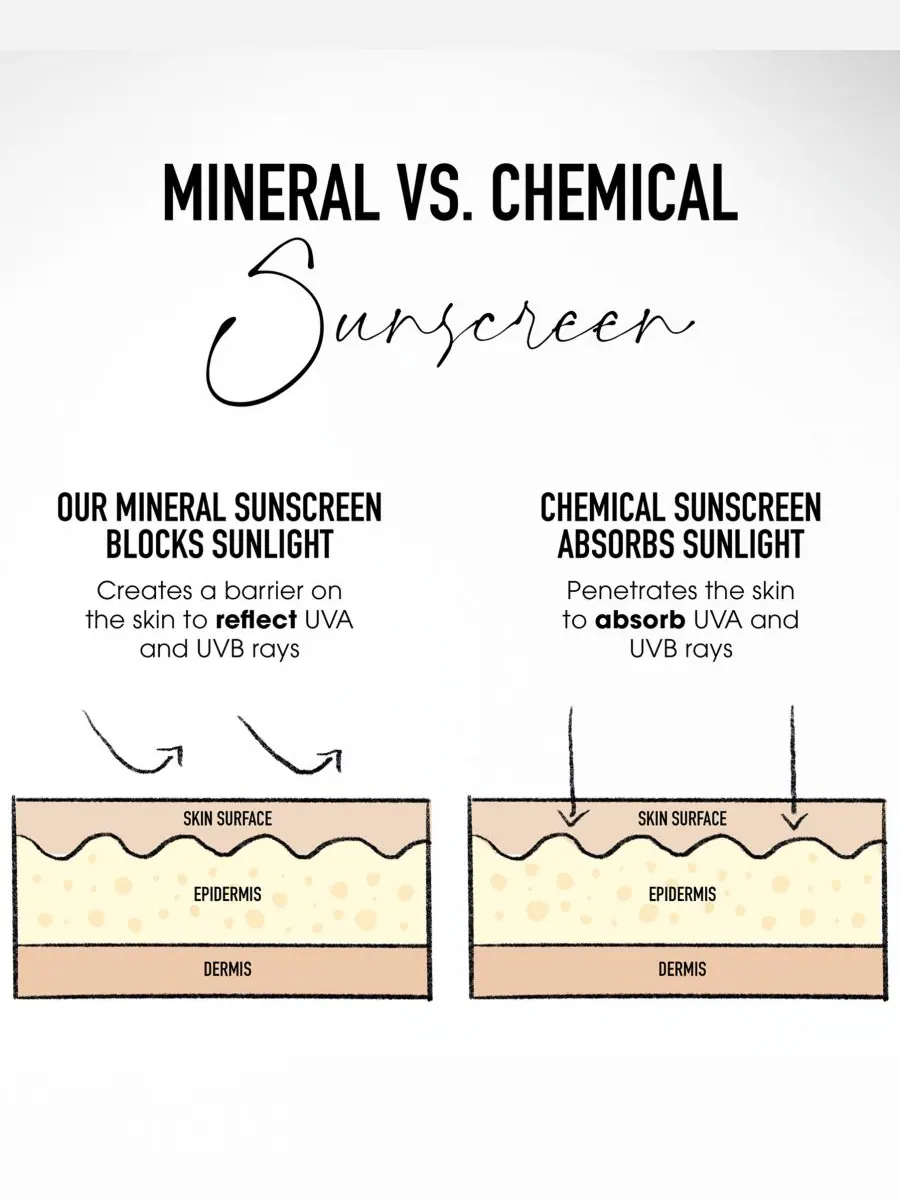 Крем для лица SPF BAREMINERALS Увлажняющий COMPLEXION RESCUE с натуральным матирующим эффектом и — изображение 7 из 10